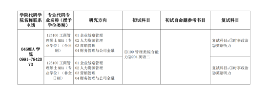 2023新疆財經(jīng)大學(xué)研究生招生專業(yè)目錄及考試科目