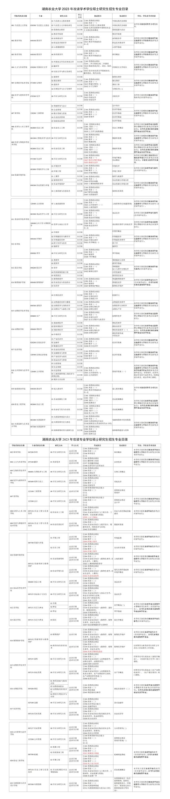 2023湖南农业大学研究生招生专业目录及考试科目