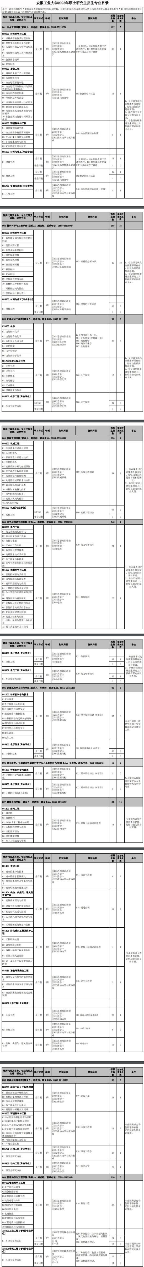 2023安徽工業(yè)大學研究生招生專業(yè)目錄及考試科目