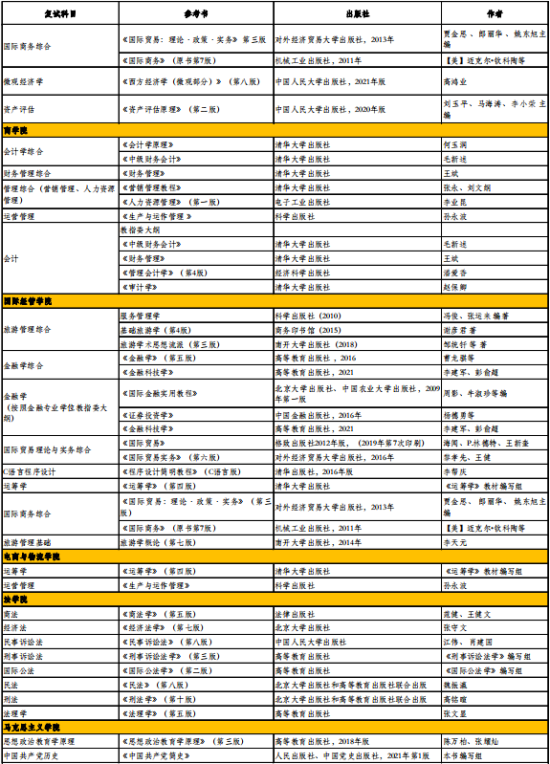 2023北京工商大學考研參考書目