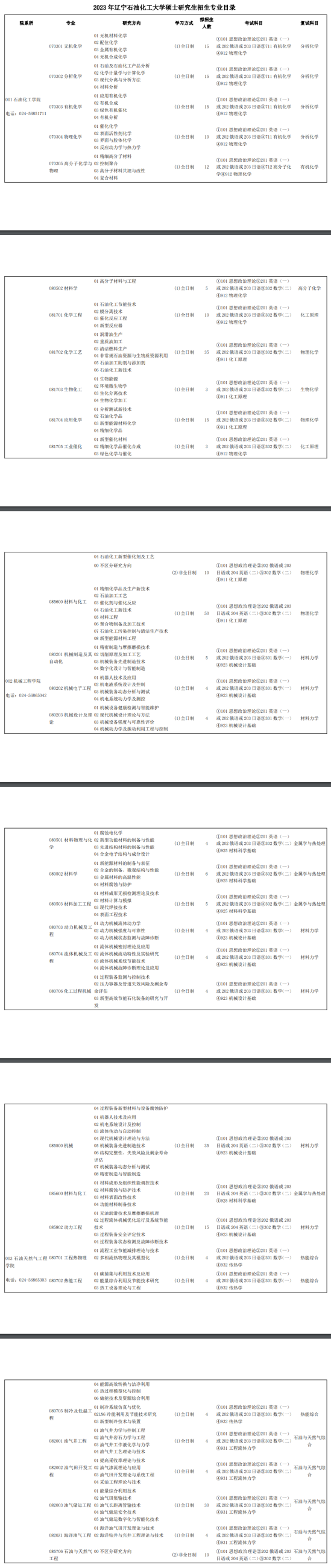 2023辽宁石油化工大学研究生招生专业目录及考试科目