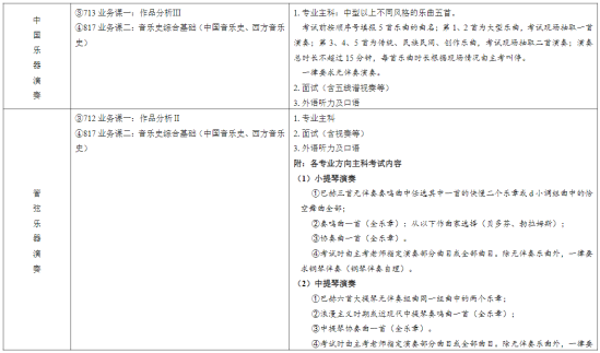 2023天津音樂學(xué)院研究生招生專業(yè)目錄及考試科目