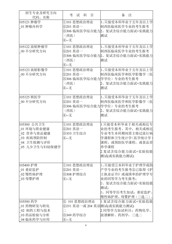 2023廣東藥科大學(xué)研究生招生專(zhuān)業(yè)目錄及考試科目