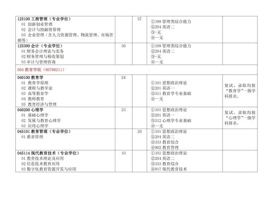 2023河北師范大學(xué)研究生招生專業(yè)目錄及考試科目