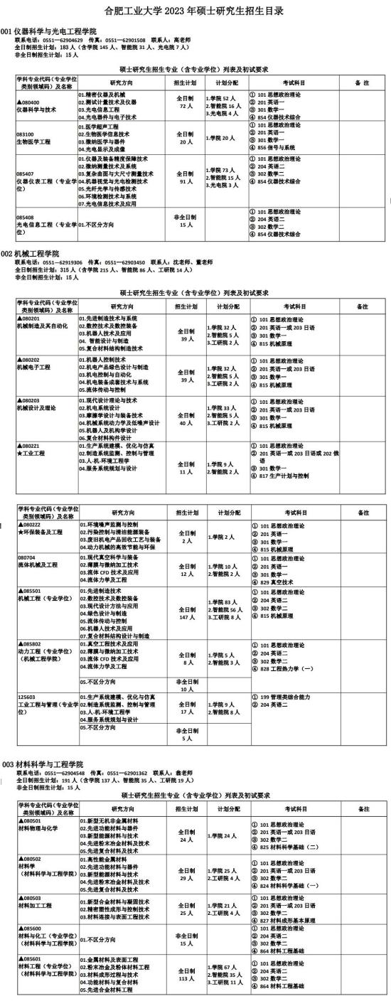 2023合肥工业大学研究生招生专业目录及考试科目