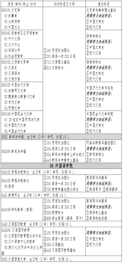 2023湖北師范大學(xué)研究生招生專業(yè)目錄及考試科目