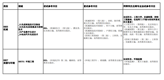 2023陜西理工大學考研參考書目