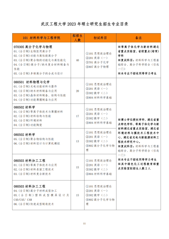 2023武漢工程大學研究生招生專業(yè)目錄及考試科目