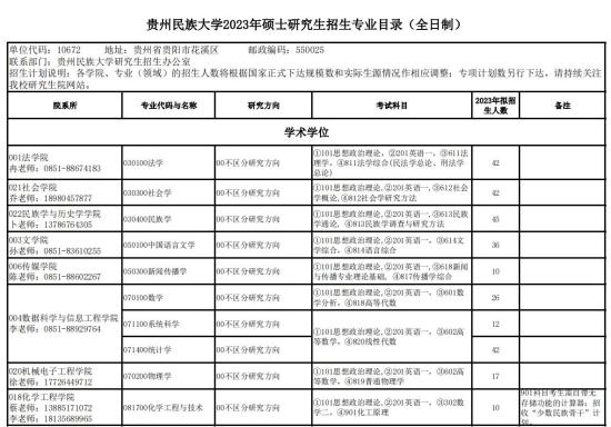 2023贵州民族大学研究生招生专业目录及考试科目