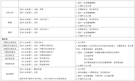 2023天津音乐学院研究生招生专业目录及考试科目