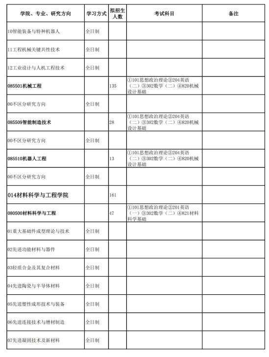 2023太原科技大学研究生招生专业目录及考试科目