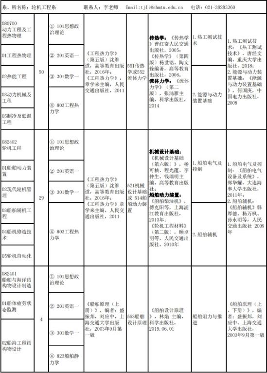 2023上海海事大學研究生招生專業(yè)目錄及考試科目