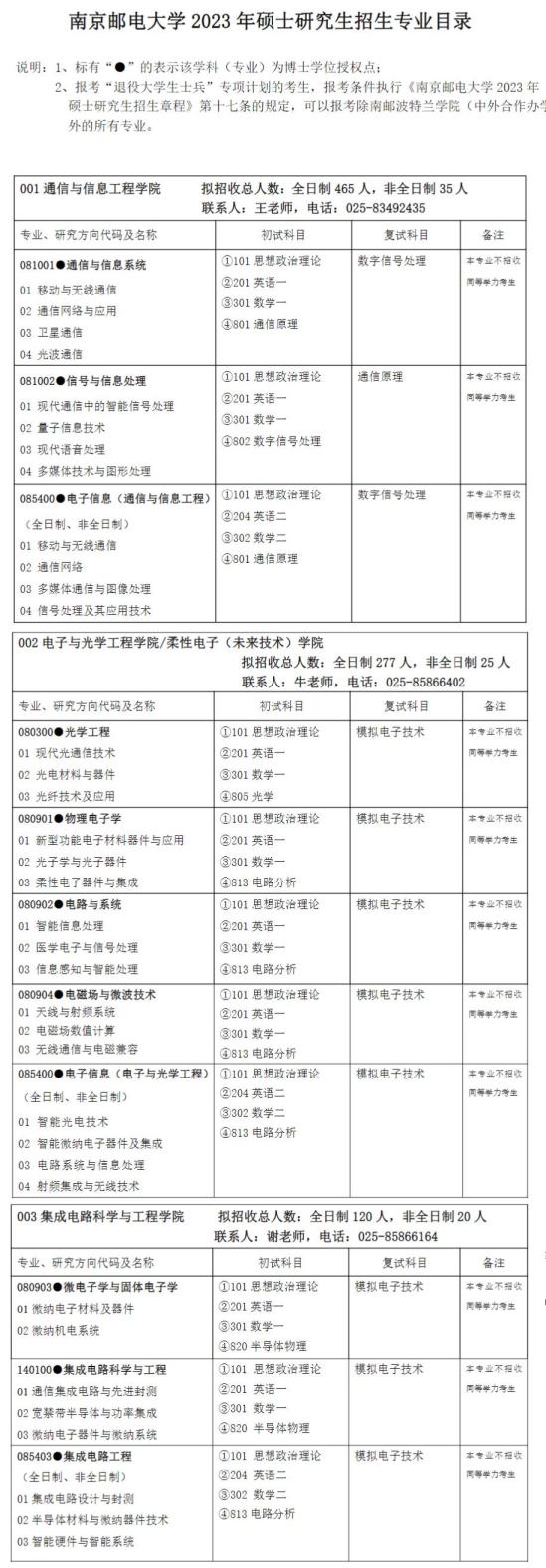 2023南京郵電大學(xué)研究生招生專業(yè)目錄及考試科目