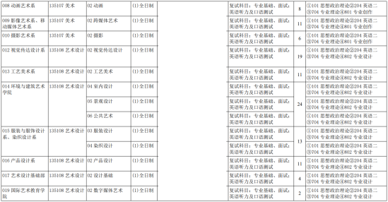 2023天津美术学院研究生招生专业目录及考试科目