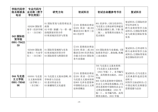 2023新疆財經(jīng)大學(xué)研究生招生專業(yè)目錄及考試科目