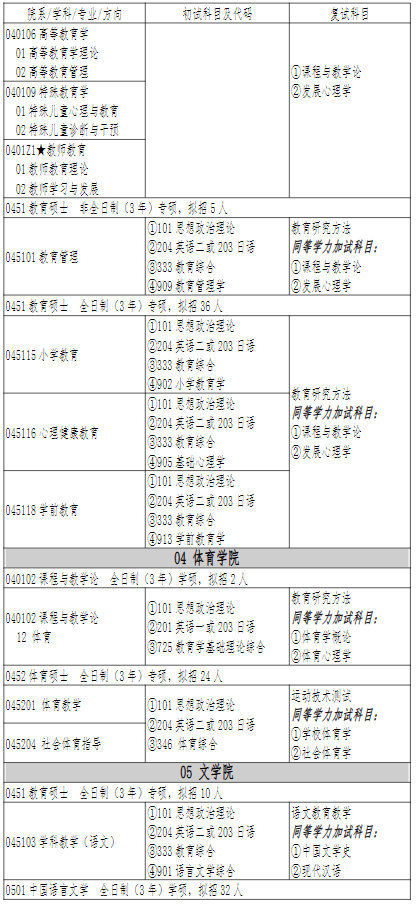 2023湖北師范大學研究生招生專業(yè)目錄及考試科目