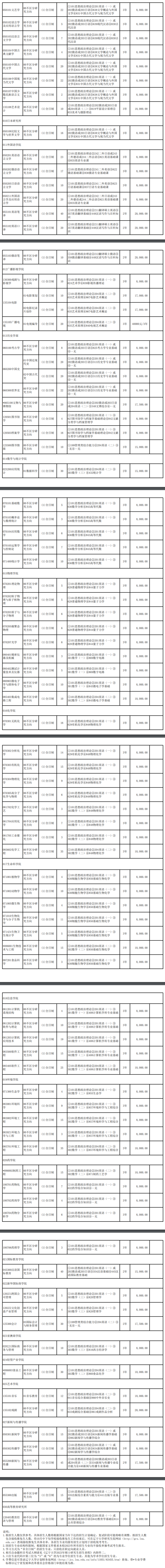 2023遼寧大學(xué)研究生招生專業(yè)目錄及考試科目