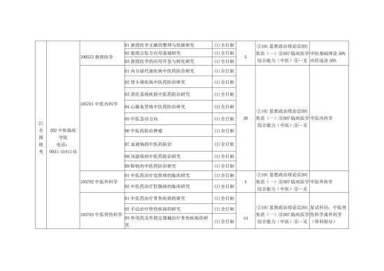 2023甘肃中医药大学研究生招生专业目录及考试科目