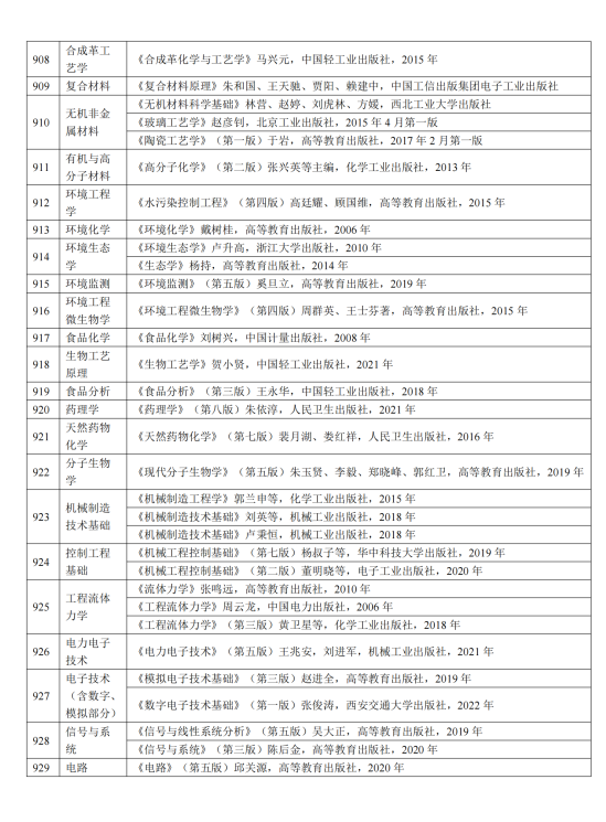 2023陜西科技大學(xué)考研參考書(shū)目