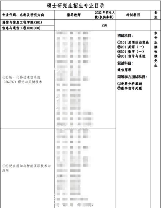 2023重庆邮电大学研究生招生专业目录及考试科目