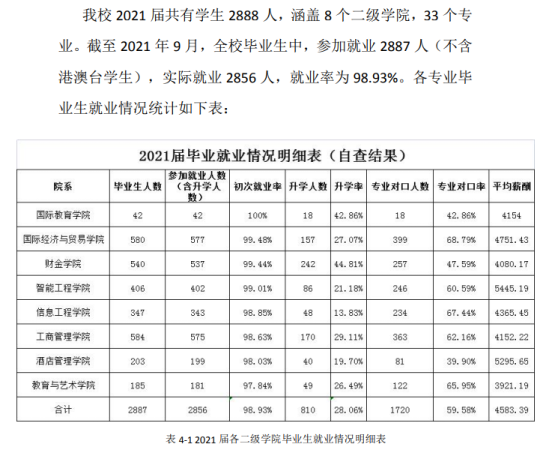 廣州華商職業(yè)學院就業(yè)率及就業(yè)前景怎么樣（來源2022屆就業(yè)質(zhì)量報告）