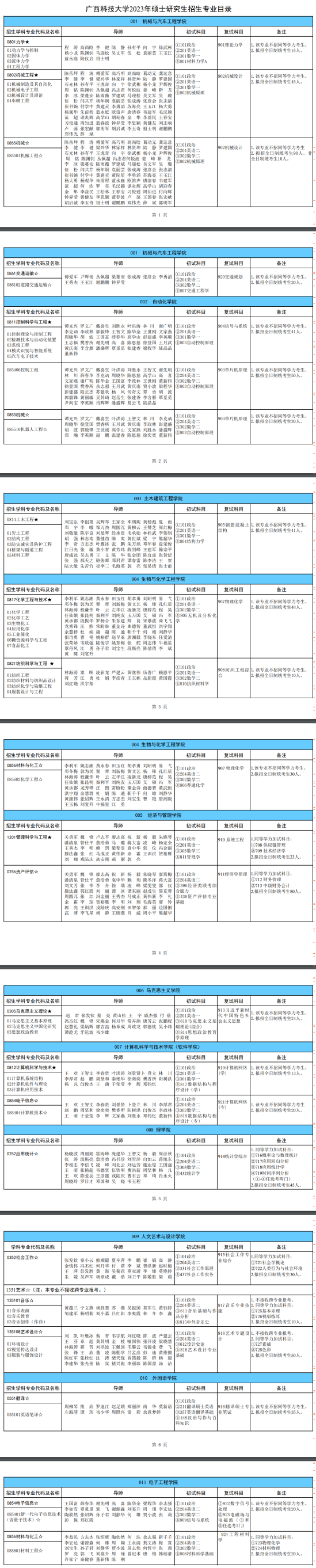 2023廣西科技大學(xué)研究生招生專(zhuān)業(yè)目錄及考試科目