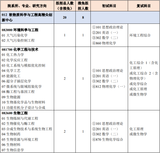 2023北京化工大學(xué)研究生招生專(zhuān)業(yè)目錄及考試科目