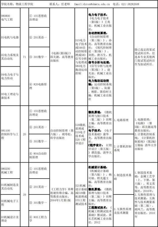 2023上海海事大學研究生招生專業(yè)目錄及考試科目