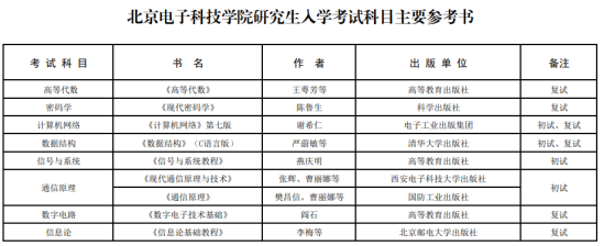 2022北京電子科技學(xué)院考研參考書目