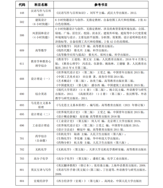 2023湖北工業(yè)大學(xué)考研參考書(shū)目