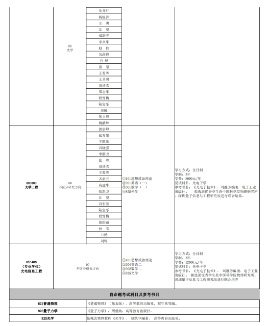 2023西北大學考研參考書目