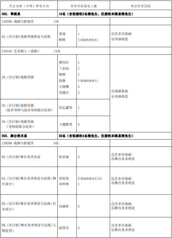 2023中央戲劇學(xué)院研究生招生專業(yè)目錄及考試科目