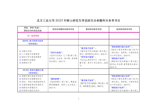 2023北方工業(yè)大學(xué)考研參考書(shū)目