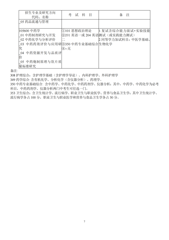 2023廣東藥科大學(xué)研究生招生專(zhuān)業(yè)目錄及考試科目