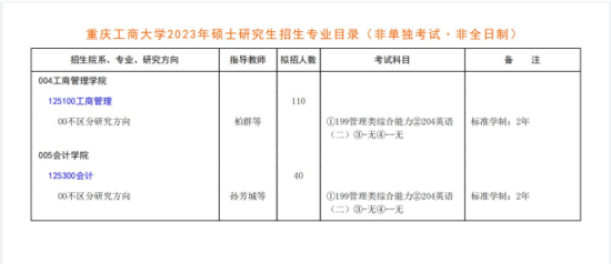 2023重慶工商大學(xué)研究生招生專業(yè)目錄及考試科目