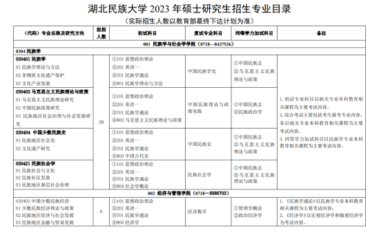 2023湖北民族大學研究生招生專業(yè)目錄及考試科目