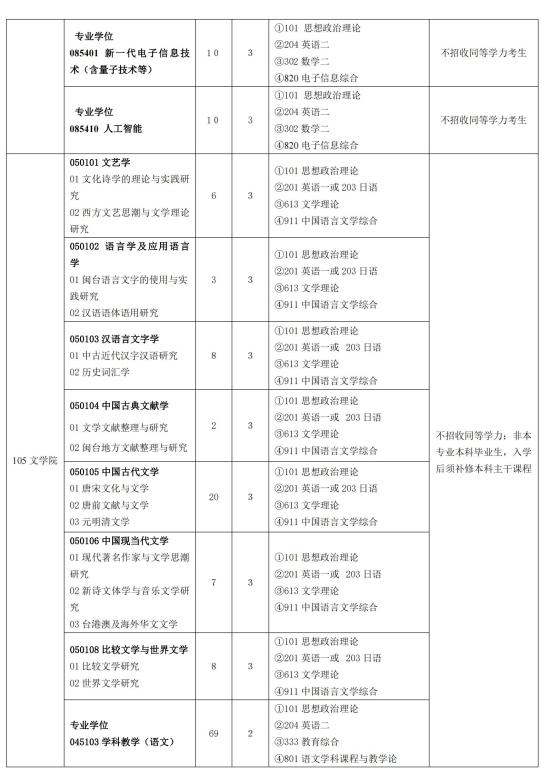 2023闽南师范大学研究生招生专业目录及考试科目