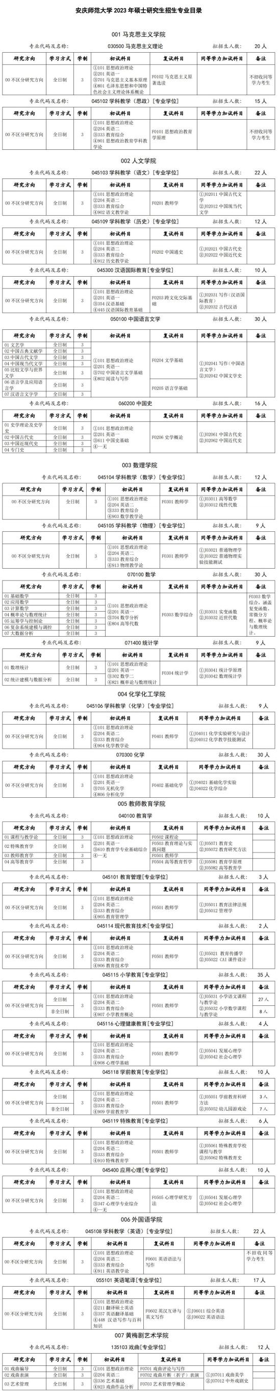 2023安庆师范大学研究生招生专业目录及考试科目