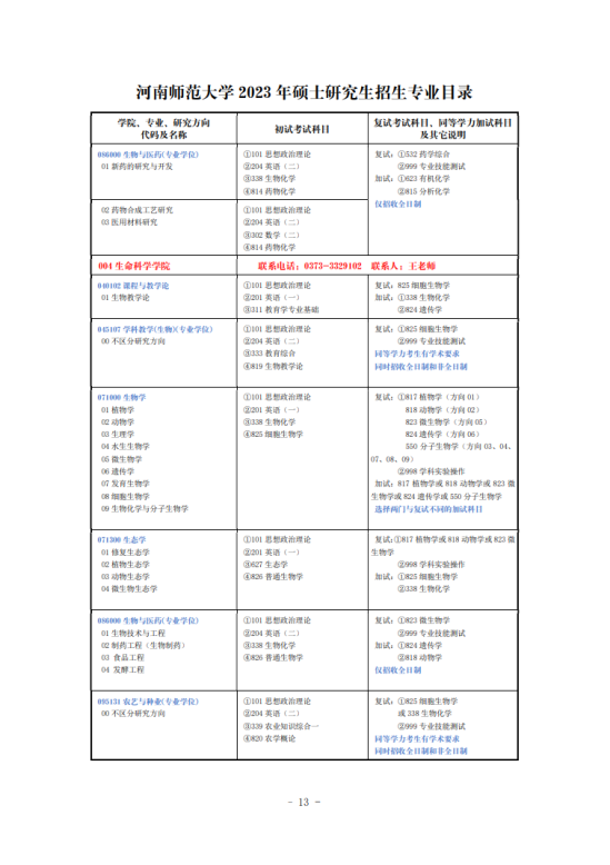 2023河南師范大學(xué)研究生招生專業(yè)目錄及考試科目