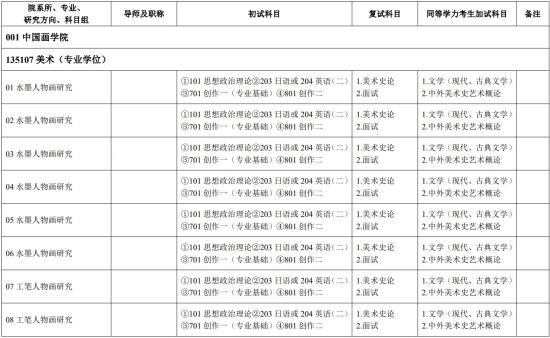 2023中央美術(shù)學院研究生招生專業(yè)目錄及考試科目