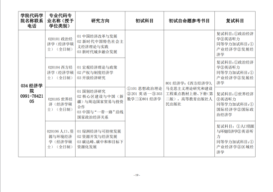 2023新疆財經(jīng)大學(xué)研究生招生專業(yè)目錄及考試科目