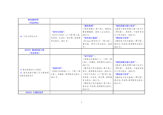 2023北方工業(yè)大學(xué)考研參考書(shū)目