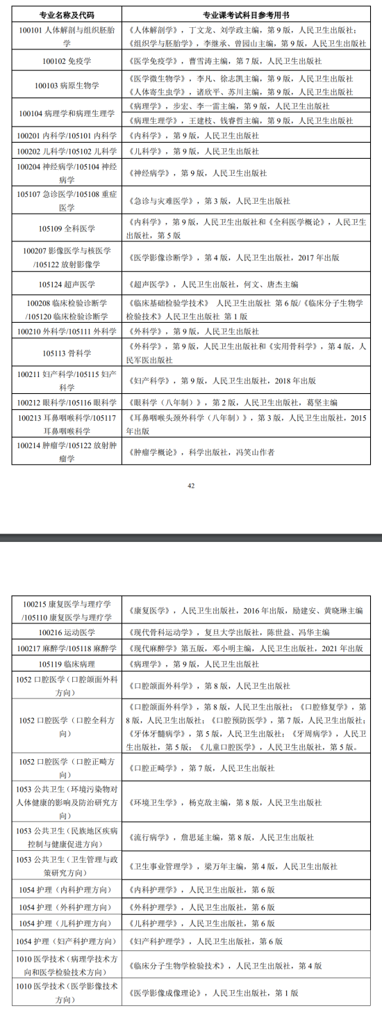 2023右江民族醫(yī)學院考研參考書目