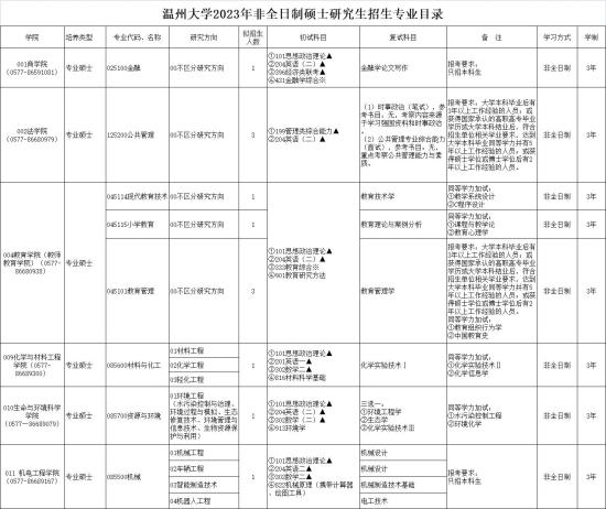 2023溫州大學(xué)研究生招生專(zhuān)業(yè)目錄及考試科目