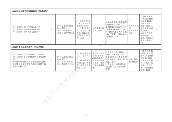 2023河南工業(yè)大學考研參考書目