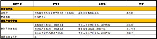 2023北京工商大學(xué)考研參考書(shū)目