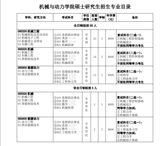 2023三峽大學研究生招生專業(yè)目錄及考試科目