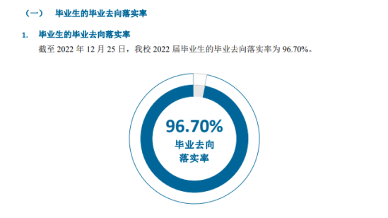 內(nèi)蒙古電子信息職業(yè)技術(shù)學(xué)院就業(yè)率及就業(yè)前景怎么樣（來(lái)源2022屆就業(yè)質(zhì)量報(bào)告）