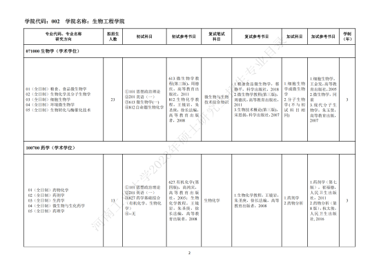 2023河南工業(yè)大學考研參考書目