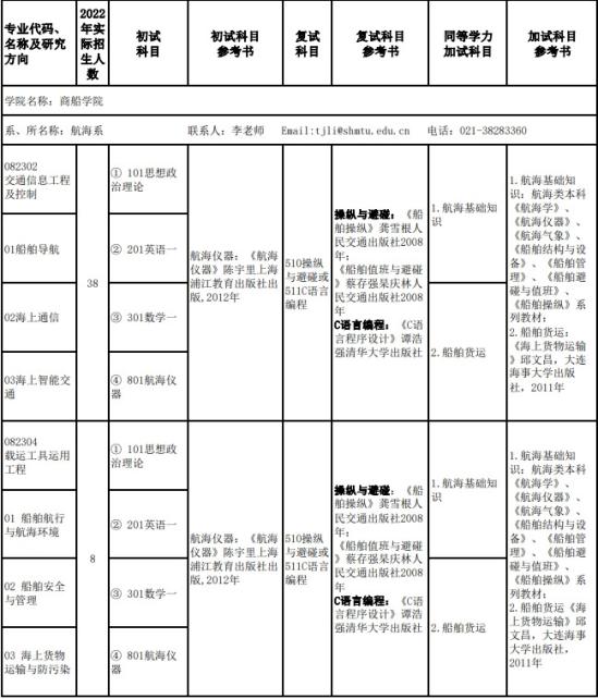 2023上海海事大學研究生招生專業(yè)目錄及考試科目